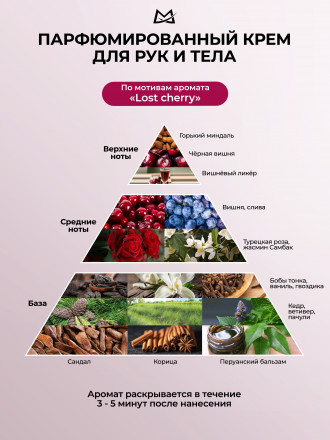 MANITA   Body&amp;Hand Cream CHERRY,ALMOND,SANDAL   150мл   Крем для рук и тела